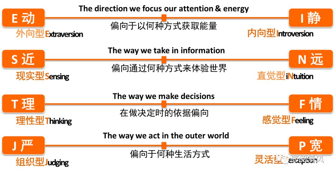 波士顿四象限分析法,四象限分析法分析自己