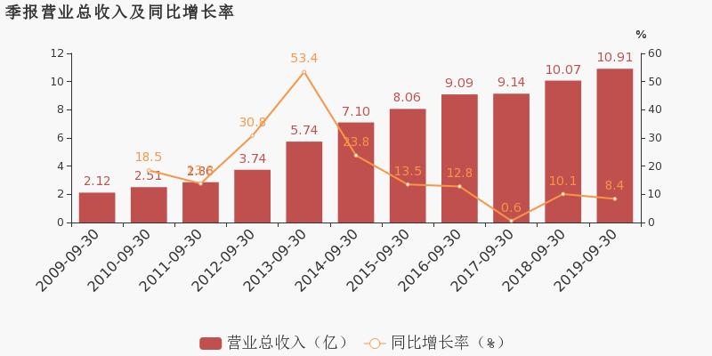 华仁药业股东为什么持续减持啊,华仁药业减持