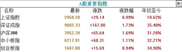 如期突袭中阳线下一阶段才是真正的精彩