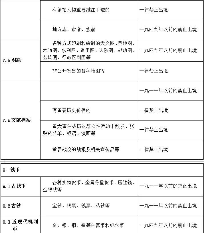 携带回国物品的海关规定,出境带书画有要求吗