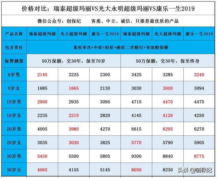 光大永明超级玛丽，开启6月火热攻势