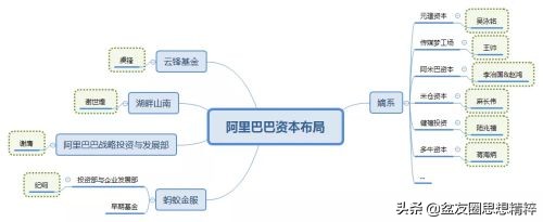 蔡崇信战投之王,刘炽平和蔡崇信财富