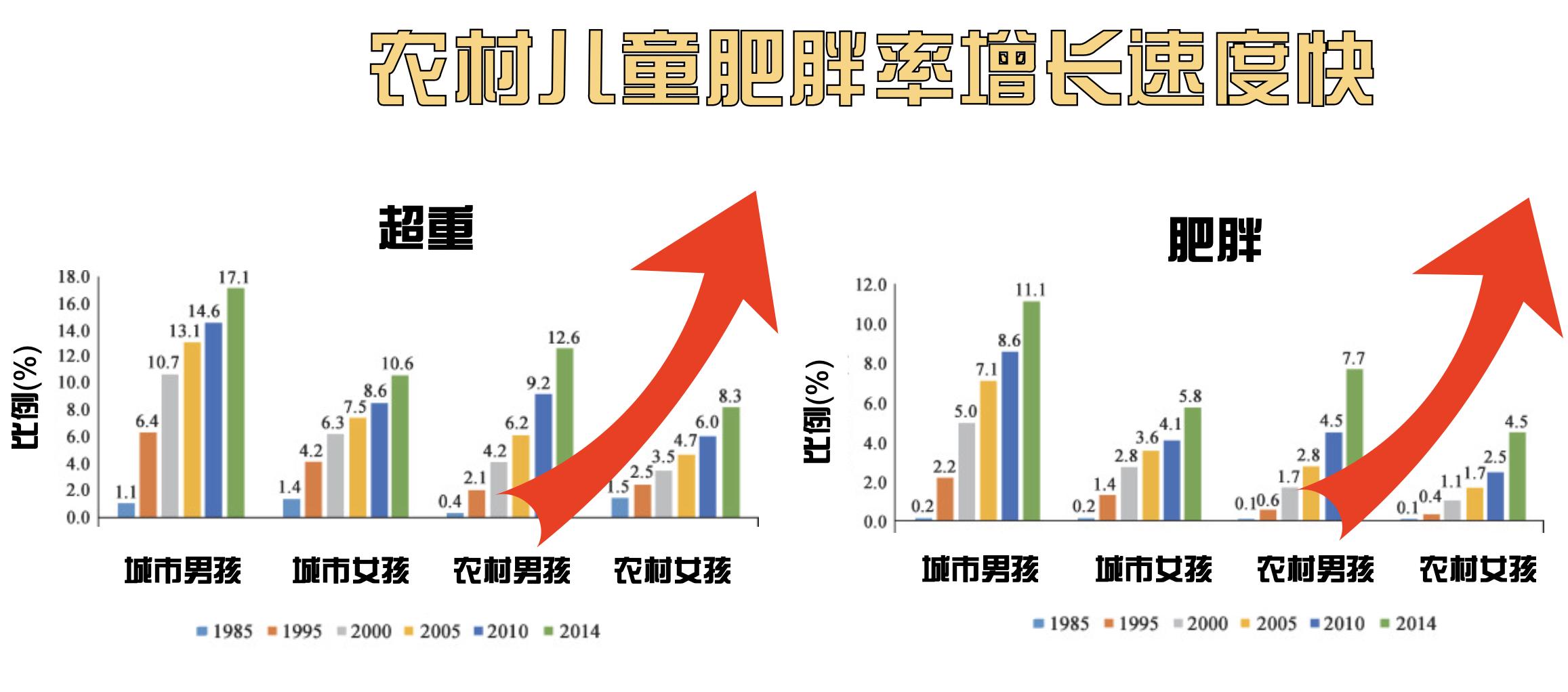 儿童肥胖身高比同龄人高,60岁身高150体重60公斤算肥胖吗