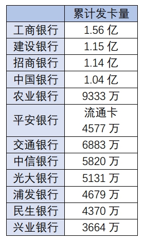 一个人可以申请两张民生信用卡吗,申请民生信用卡从哪好申请