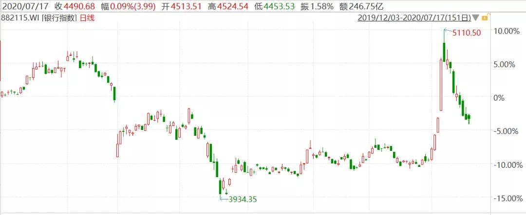 并非风格切换，而是景气度演绎