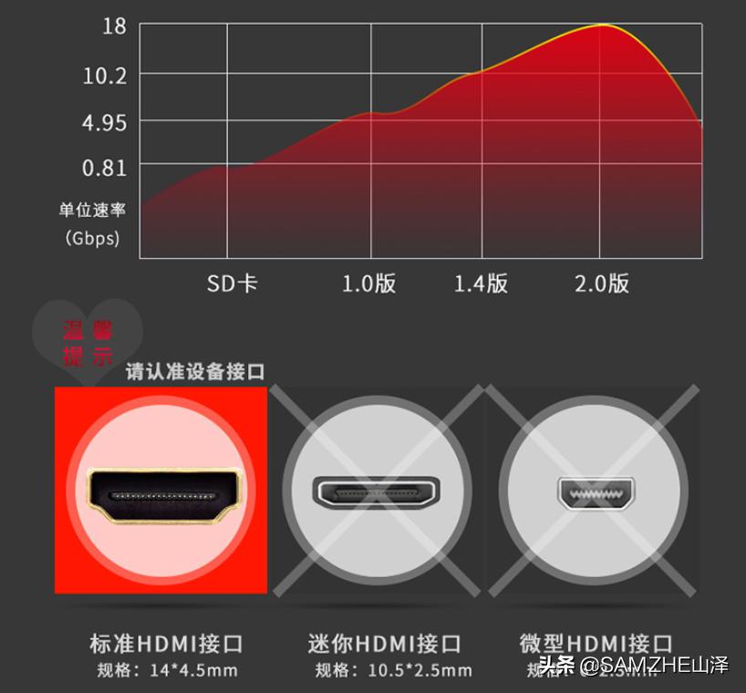 想用一根视频线连接电视、投影、游戏机......可以吗？