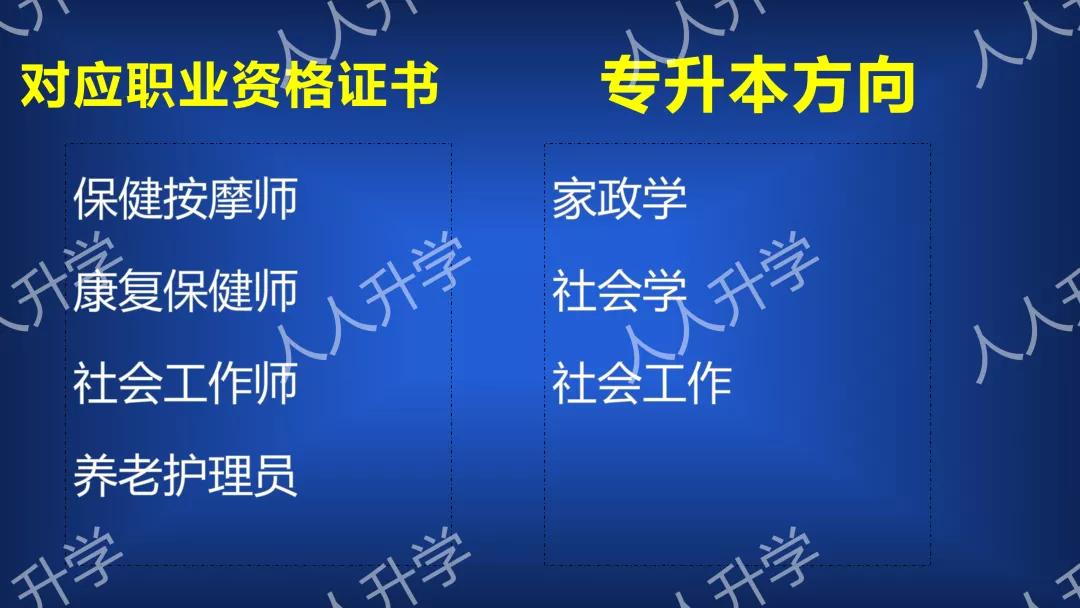 重庆市双高计划高职院校,重庆城市管理职业学院3+2多少分