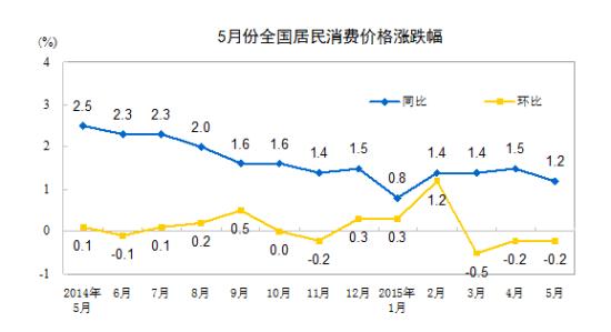 国内2023年cpi通货膨胀率,通货膨胀率和cpi的区别