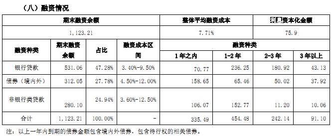 千亿闽系房企阳光城,千亿闽系房企阳光城出现利息违约