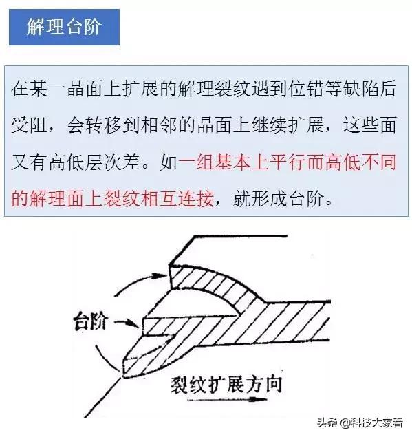 材料裂纹与断口分析,断口形貌分析
