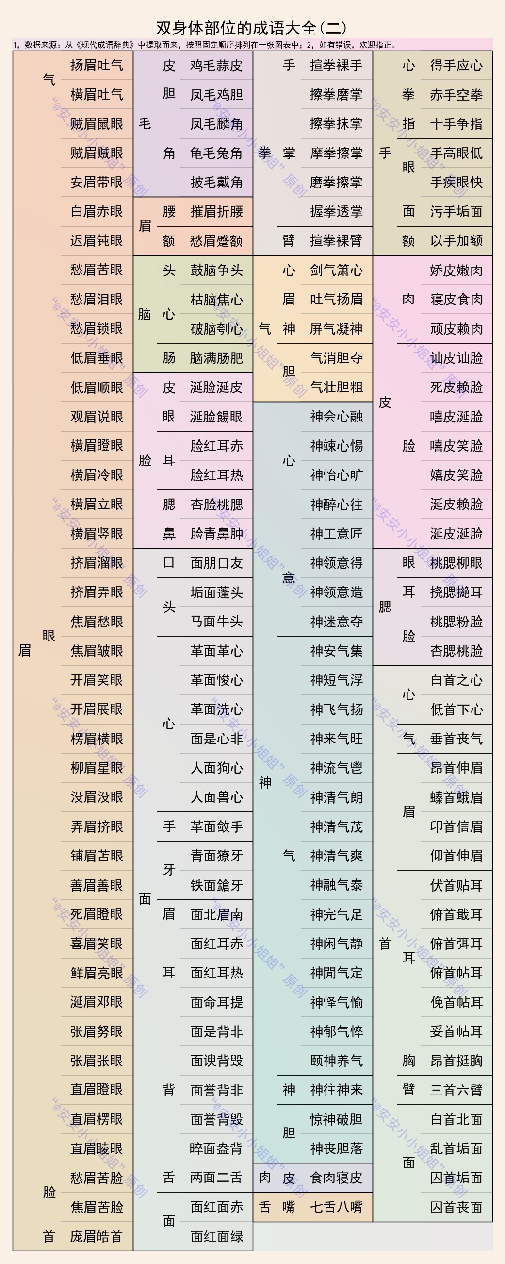 含有两个身体部位的成语,带两个身体部位的成语大全