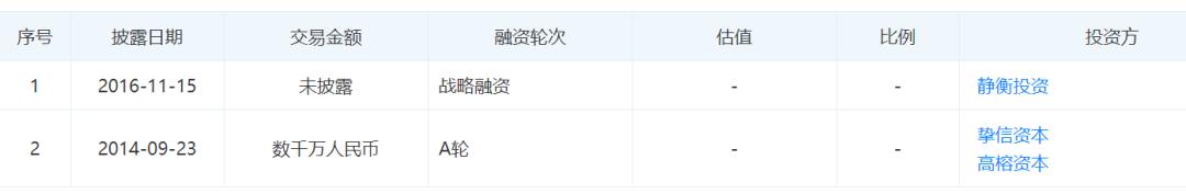 谁将是第一家被巨额资本倒逼清算的中医馆？