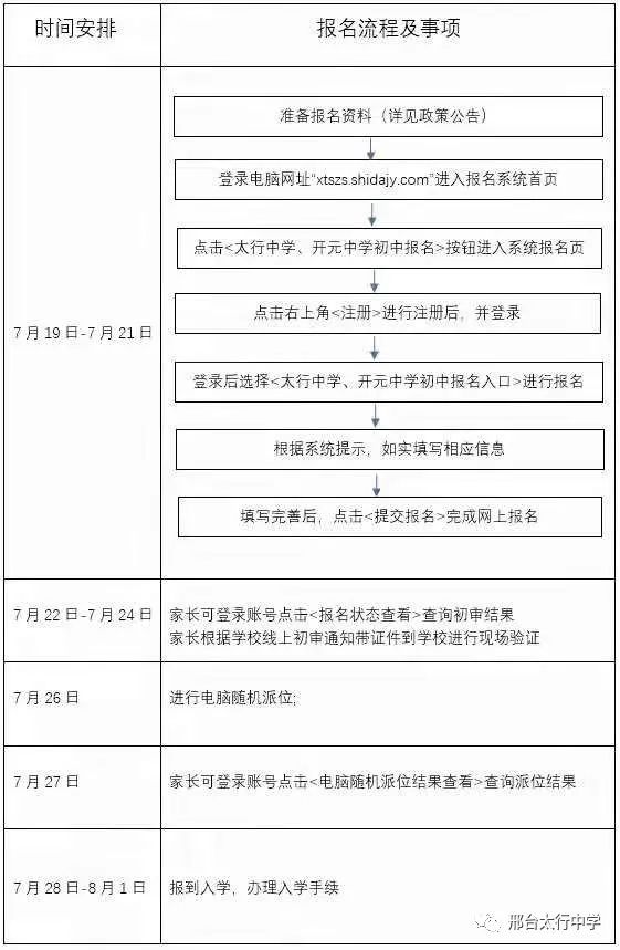 邢台太行中学初中部地址,邢台太行中学初中怎么样