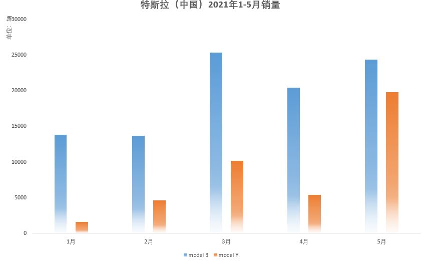 新能源浅谈,新能源特斯拉和比亚迪
