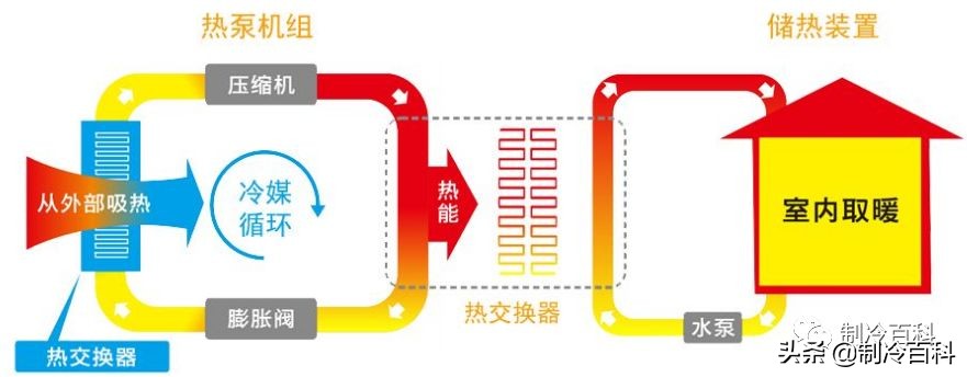 空气源热泵空调能制冷吗,空气源热泵和空调的耗电量对比