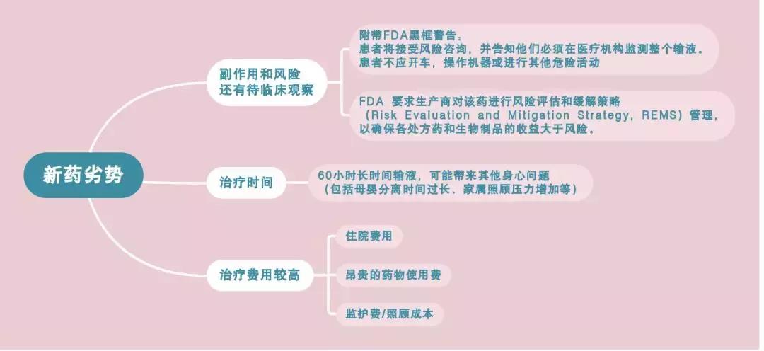 产后抑郁用药,产后抑郁用药首选