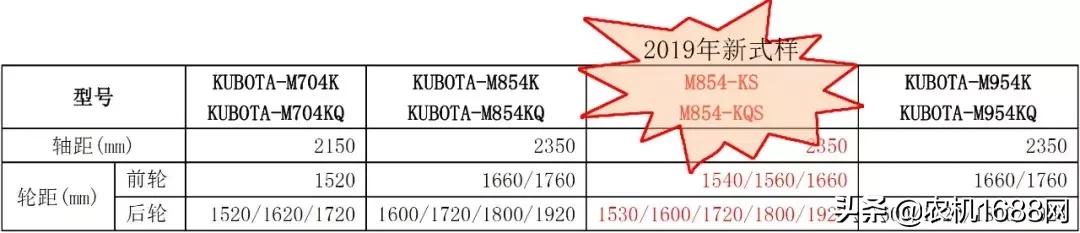 久保田70马力拖拉机多少钱,久保田70匹柴油机