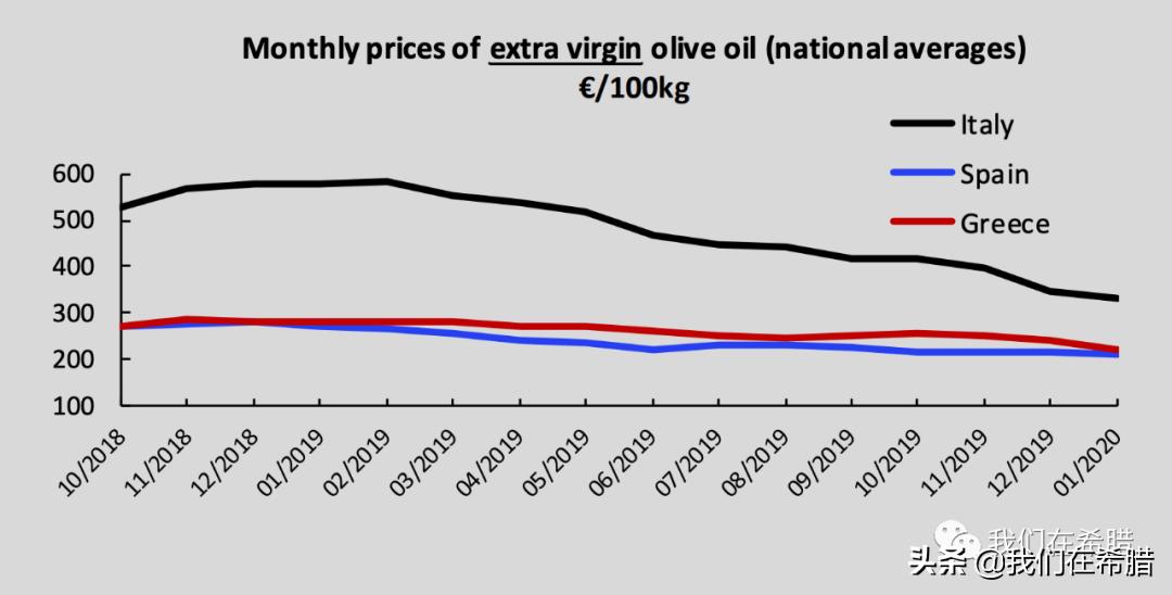 希腊和西班牙哪个橄榄油正宗好吃,西班牙和意大利为什么产橄榄油