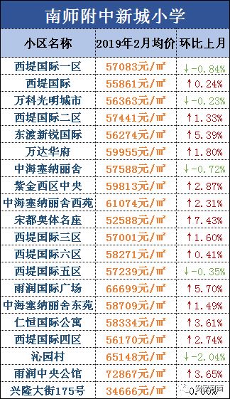 河西一片区学区房都有什么,天津河西四号路小学学区房