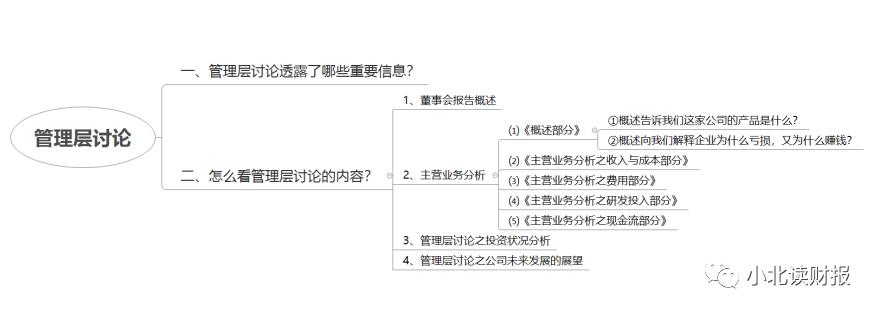 手把手教你读财报2021,手把手教你填年报
