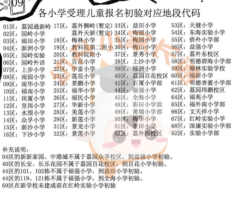 2017年福田区初中学区划分,深圳福田区共享学区和分享学区