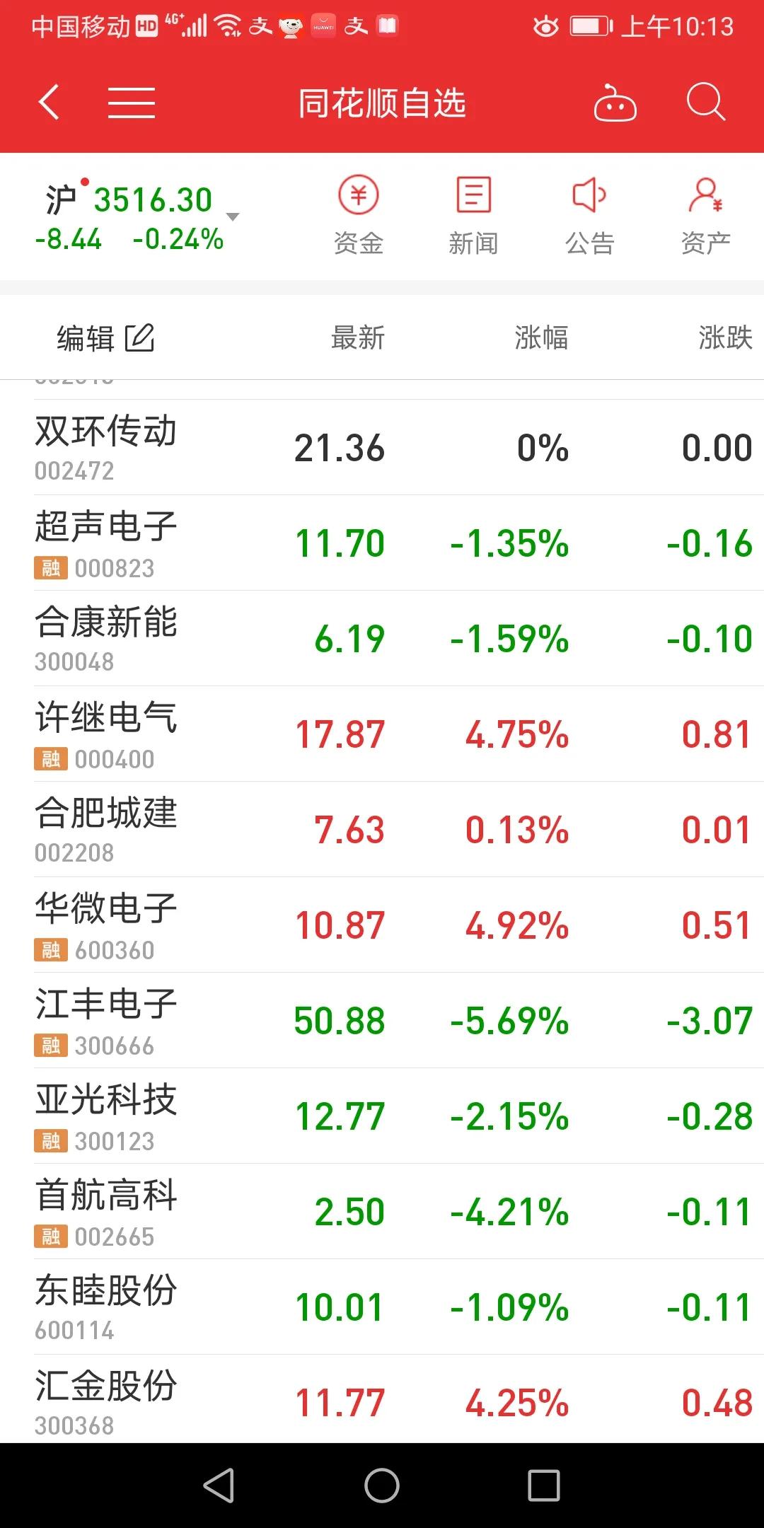 阴线尾盘精准买入法绝密视频,尾盘30分钟macd买入法