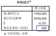 spss怎么抽100个样本计算,spss教程差异分析