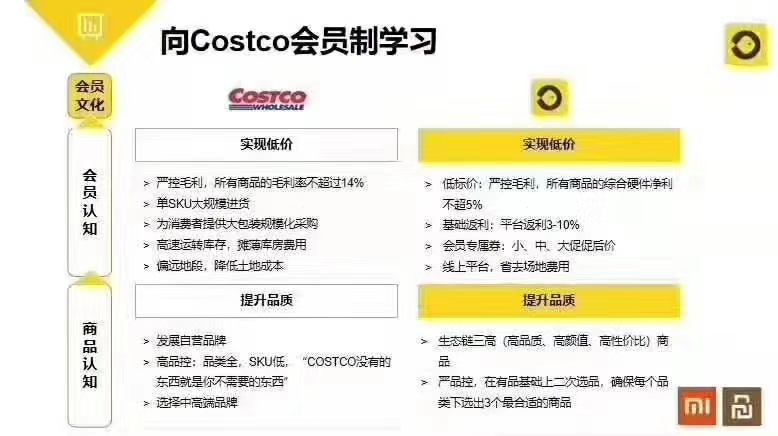 说说中国线上的costco有品有鱼