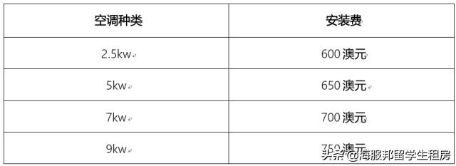 在澳洲年薪百万人民币算高吗,在澳洲月薪1万澳元怎么样