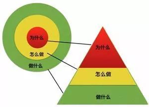 想要成为作家的步骤,想成为作家需要做什么