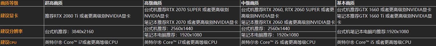 守望先锋新手入门萌新宝典攻略,守望先锋帧数100以上配置
