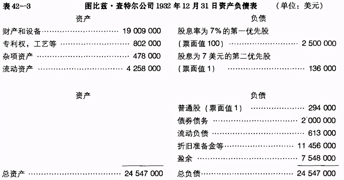 证券资产分析表,资产负债表分析案例论文