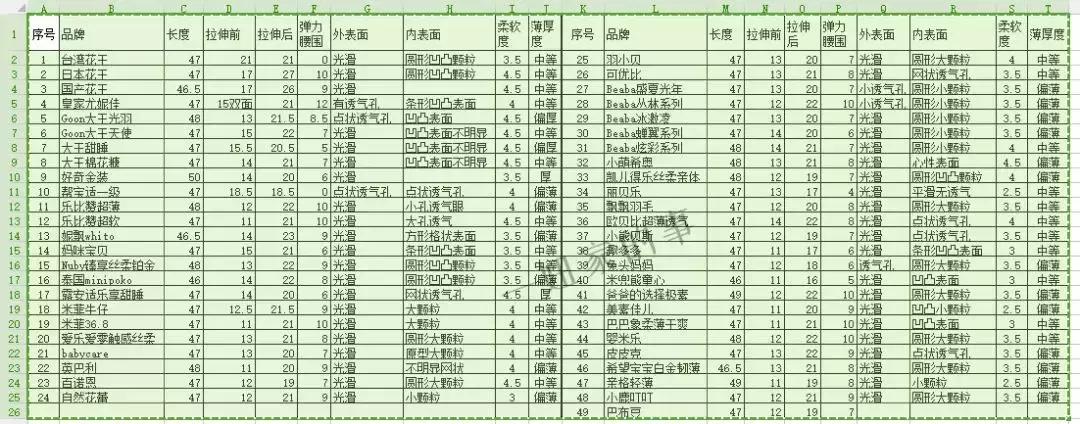 帮宝适纸尿裤甲醛超标问题 (平民价且好用的纸尿裤测评)