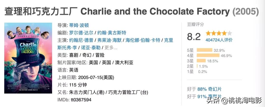 推荐电影儿童节,儿童节看的电影