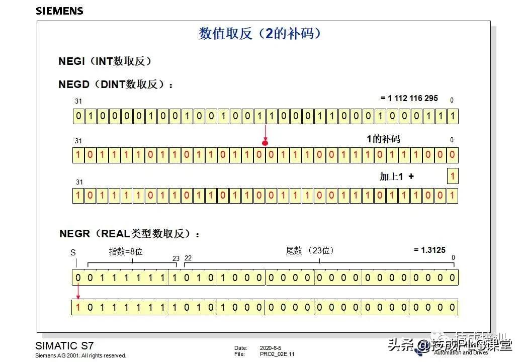 西门子plc200cn编程入门自学视频,plc快速入门微课堂