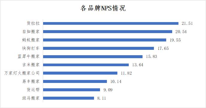 搬家服务平台有哪些,搬家服务公司平台靠谱