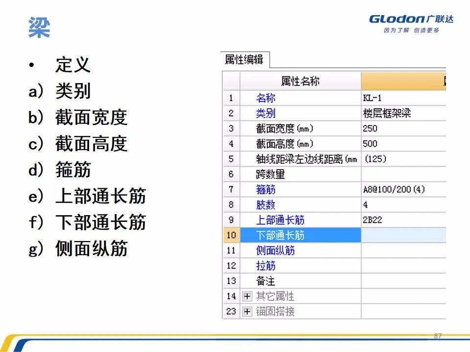 广联达木工算量软件价格是多少钱,广联达计价软件的工程量怎么计算