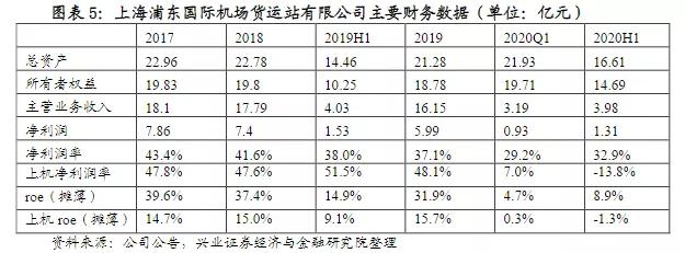 上海机场资产重组新进展,上海机场资产重组股票会涨还是跌