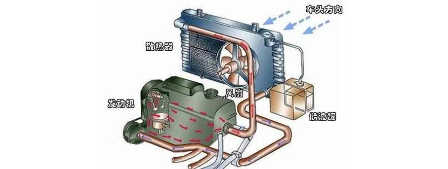 无水冷却液怎么换回普通冷却液,无水冷却液真的散热差吗