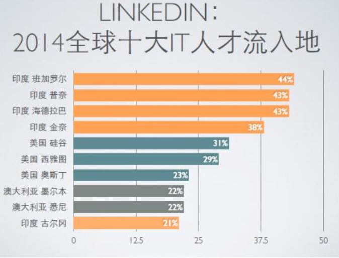印度人口2021总人数会超过中国吗,2022年印度人口会超过中国吗