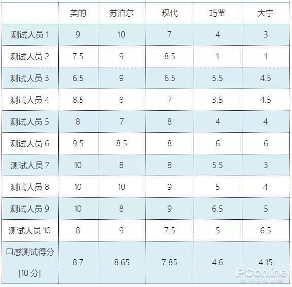 德国电饭煲能控制血糖是真的吗,日本vdada降糖电饭煲使用说明