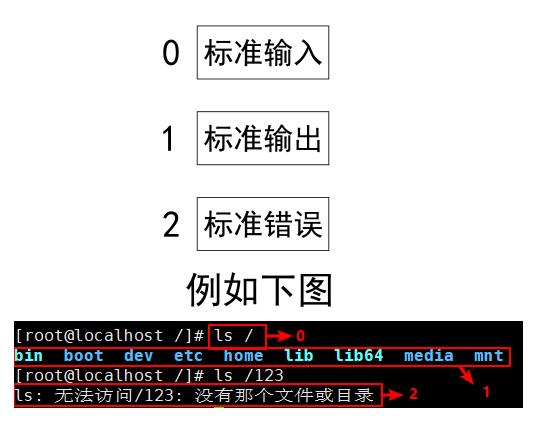 从零开始学linux运维描述符,linux系统如何选择文件描述符