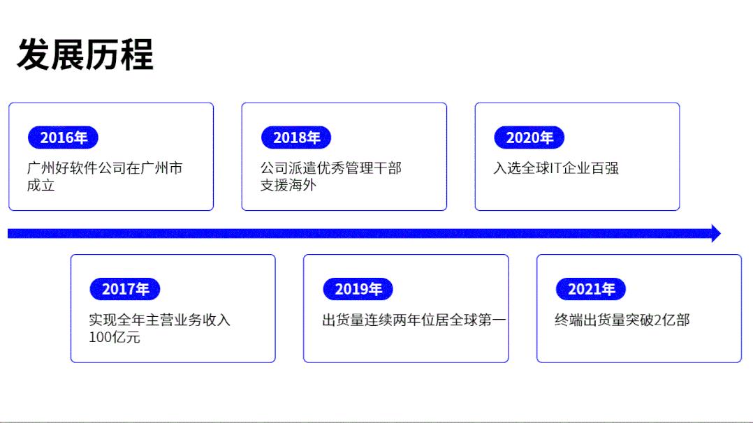 各种ppt的基本操作技巧,ppt实用技巧50招排版