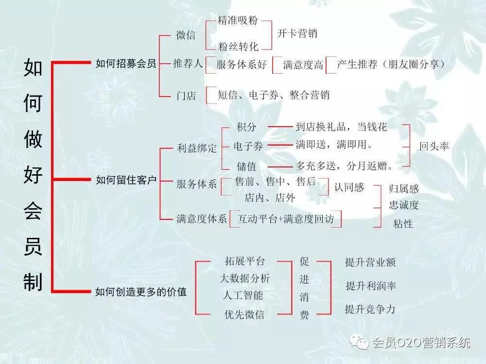 实体店微信裂变式推广,店铺微信推广策略