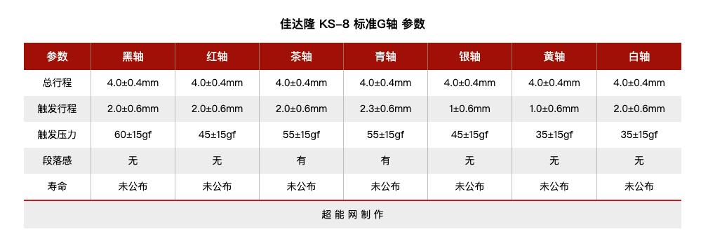 当年单打独斗的国产机械轴，如今怎么样了？