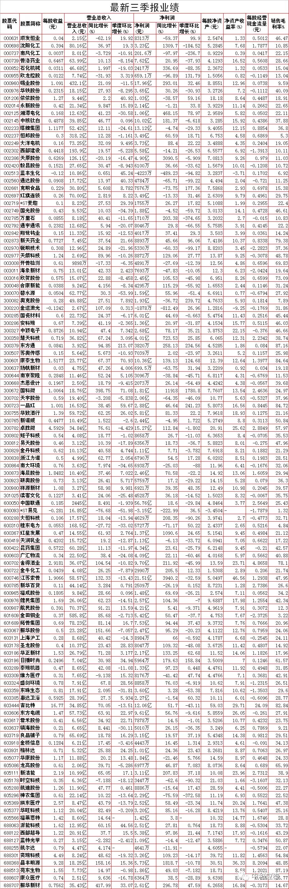 周五a股命悬一线预测,a股周五早盘冲高回落