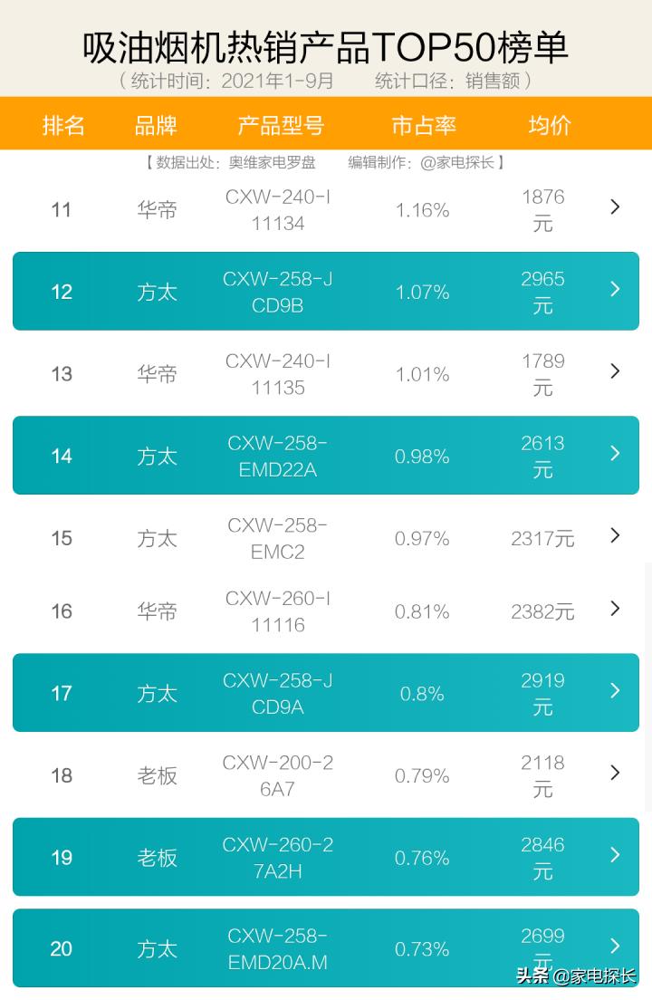 商用大吸力油烟机哪种好性价比高,抽油烟机买什么价位的经济实用