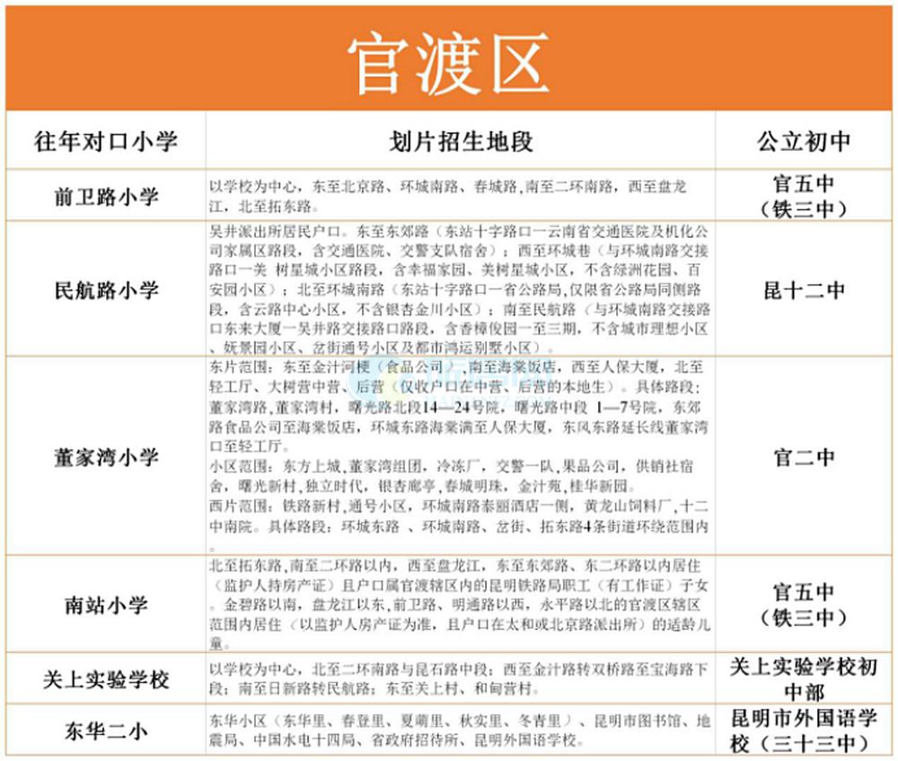 昆明各区教育水平排名,昆明主城区学校最新通知