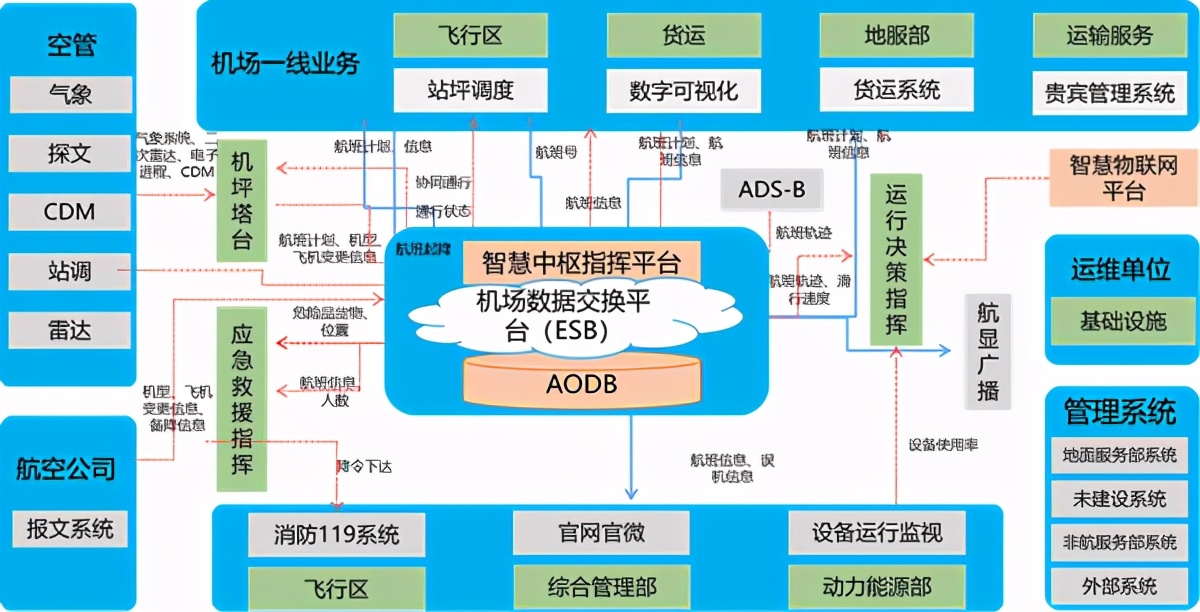 中国广电甘肃公司集客领域七大优势业务