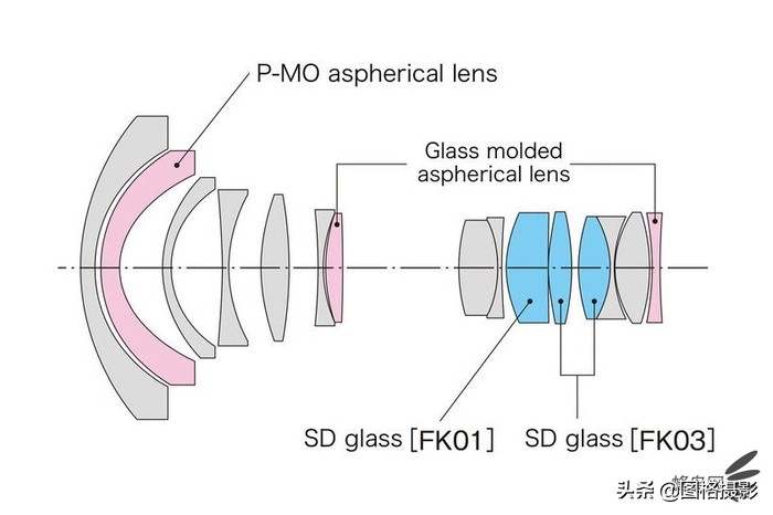 超广变大三元新选图丽发布16-28mmf/2.8
